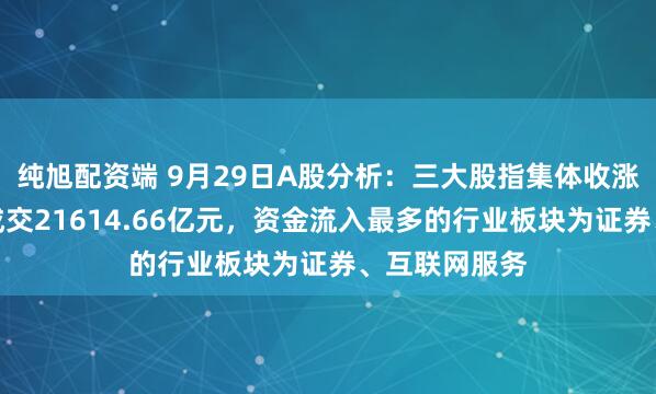 纯旭配资端 9月29日A股分析：三大股指集体收涨，两市合计成交21614.66亿元，资金流入最多的行业板块为证券、互联网服务